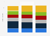 Forecasted age of population in Malta 2015-2035