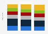 Forecasted age of population in Montenegro 2015-2035