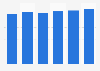 IT-administration outsourcing services market size in Bulgaria 2016-2021