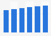 IT-application outsourcing services market size in Slovenia 2016-2021