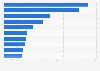 Most popular movies in indie movie theaters in the Netherlands 2018, by visitors