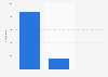 Number of Airbnb listings in Copenhagen 2018, by room type
