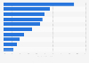 Colombia: top shoe brands 2018, by market share