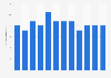 Number of days with precipitation in Bern, Switzerland in 2018