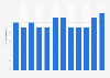 Number of days with precipitation in Vilnius, Lithuania in 2018