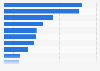 Shopping sur Internet : types d'achat envisagé par type de produit au Maroc 2016