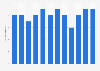 Number of days with precipitation in Bratislava, Slovakia in 2018