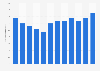 Number of days with precipitation in Moscow, Russia in 2018