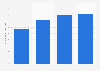 Canadian jewelry market size 2013-2018