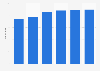 Number of public international schools in China 2011-2016