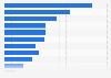 Facebook Messenger use in Taiwan 2018, by age group