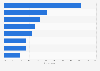 Most common e-commerce purchases in Taiwan 2018, by category