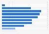 Online banking usage in Taiwan 2018, by age group