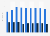Number of people working in fishing and aquaculture in Taiwan 2005-2016