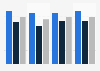 Share of individuals playing digital games daily in Norway 2016-2018, by gender