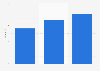 Internet users listening to Spotify in the U.S. 2017-2019