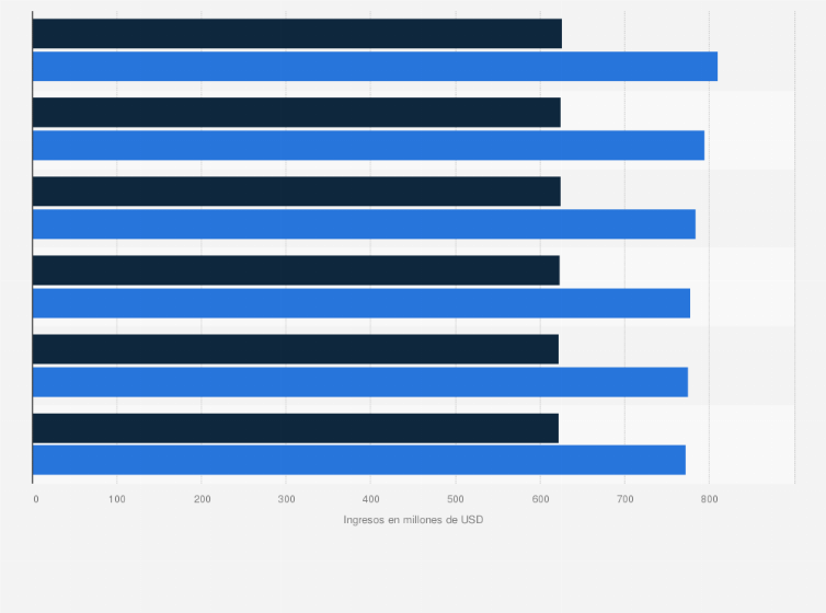 Estadística: Ingresos del mercado de ordenadores y tablets por segmento en Bélgica desde 2016 hasta 2021 (en millones de dólares)