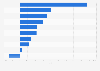 Meat import volume CAGR in China 2012-2016, by country