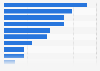 Preferred beef retail places among imported meat consumers in China 2016