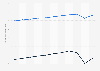 Life expectancy at birth in Barbados 2016, by gender