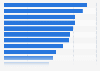 Italy: E-commerce product purchase trends 2018