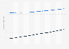 Life expectancy at birth in Bermuda 2016, by gender