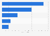 Cuba: most viewed YouTube channels 2019