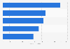 Bolivia: most viewed YouTube channels 2019