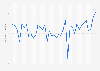 Monthly flow of motor cycles through the Cross Habour Tunnels in Hong Kong 2018