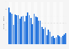 Monthly flow of single deck buses through the Cross Habour Tunnels Hong Kong 2018
