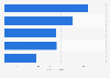 Ecuador: most viewed YouTube channels 2019