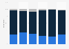 Perceived impact of Sunday trade ban on family time in Poland 2018, by age group