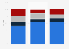 Share of voters in Pennsylvania by ethnicity and registration 2016
