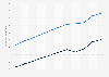Life expectancy at birth in Equatorial Guinea 2017, by gender