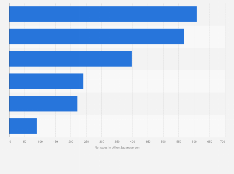 Statistic: Net sales of Kawasaki Heavy Industries, Ltd. in fiscal year 2024, by business segment (in billion Japanese yen)