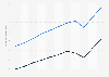 Life expectancy at birth in the Gambia 2017, by gender