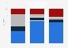 Share of voters in Michigan by ethnicity and registration 2016