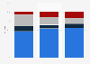 Share of voters in Ohio by ethnicity and registration 2016