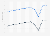 Life expectancy at birth in Guyana 2016, by gender