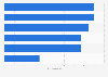 Green vehicle patents as a share of patent filings by auto brand 2016