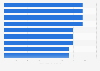 Argentina: fastest ISPs 2019