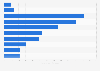 Argentina: number of road traffic fatalities 2017, by age group