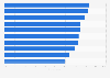 Main reasons for foreign food tourists to travel to big cities in Denmark 2017