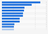 Number of unique visitors for digital news consumption in India by company 2017