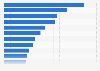 Digital news consumption on desktops in India by company 2017