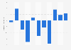 Operating result of Heijmans 2008-2018