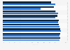 Home emergency insurance: lowest claim acceptance rates in the UK 2018