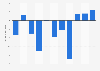 Result after tax of Heijmans 2008-2018