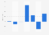 Profit of Red Thread Games AS 2013-2017