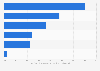Reasons why respondents worldwide will not consider buying EVs 2018